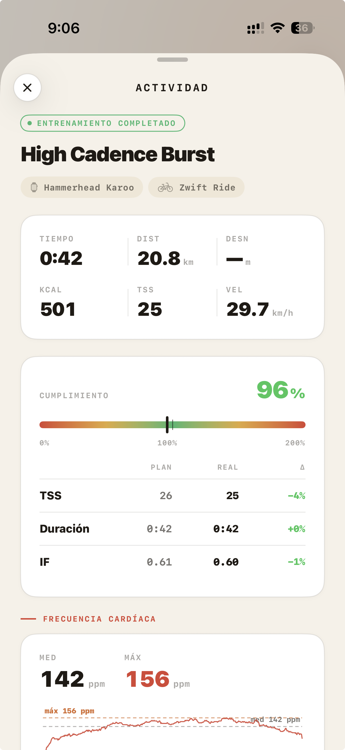 Activity analysis view